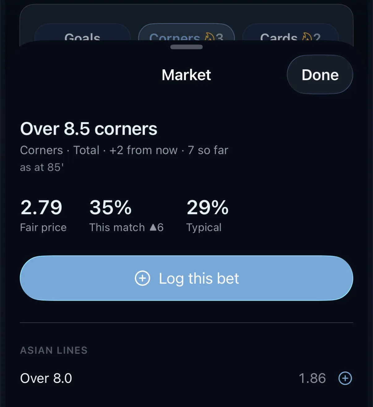 The market sheet in the app for Over 8.5 corners. A subtitle reads: Corners, Total, plus 2 from now, 7 so far, as at 85 minutes. Below it a fair price of 2.79, this match at 35 percent up 6, and typical at 29 percent. A Log this bet button sits underneath, and beneath that a section headed Asian Lines showing Over 8.0 at 1.86.